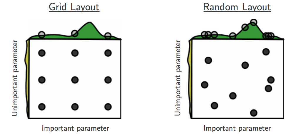 randomsearch