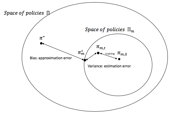 tradeoff